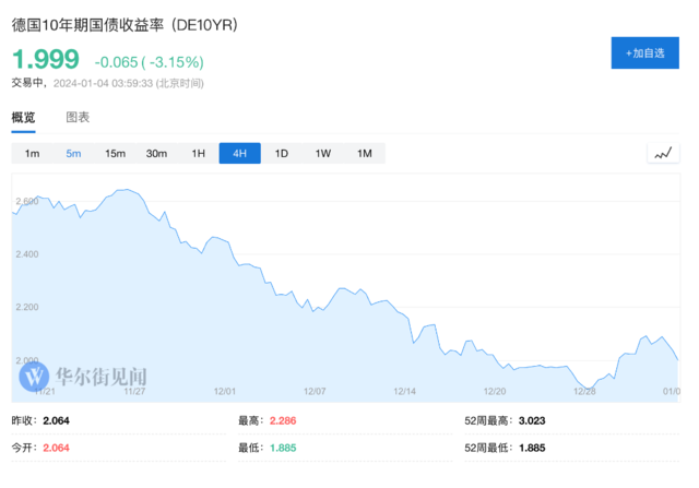 2024“开局有点惨”：股债双杀，科技溃败