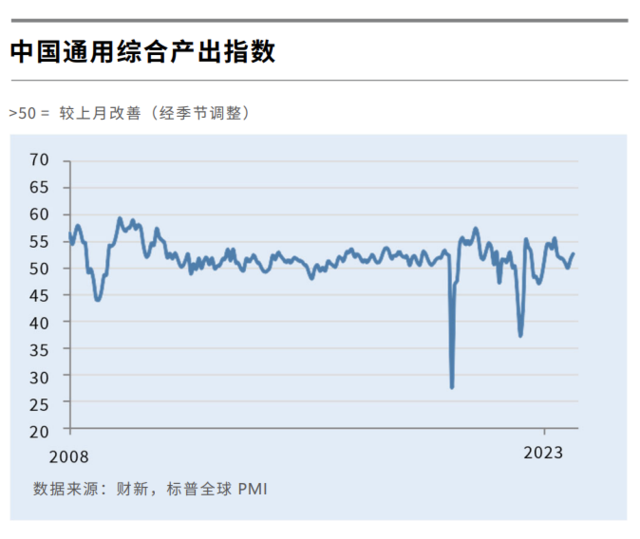 中国12月财新服务业PMI升至52.9，为近五个月来最高