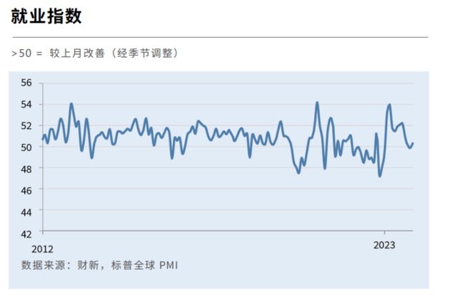 中国12月财新服务业PMI升至52.9，为近五个月来最高